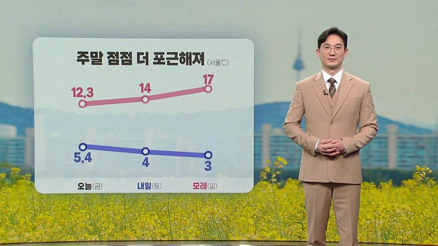 [날씨] 주말 큰 일교차 주의... 미세먼지 농도 짙어 / YTN