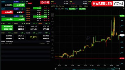 Seçimden sonra dolar yükselir mi? Dolar ne kadar olacak, artar mı?