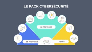 Découvrez la première offre complète de cybersécurité par Docaposte