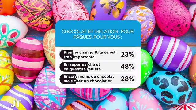 FORMATION / Pâques s'invite chez les apprentis pâtissiers