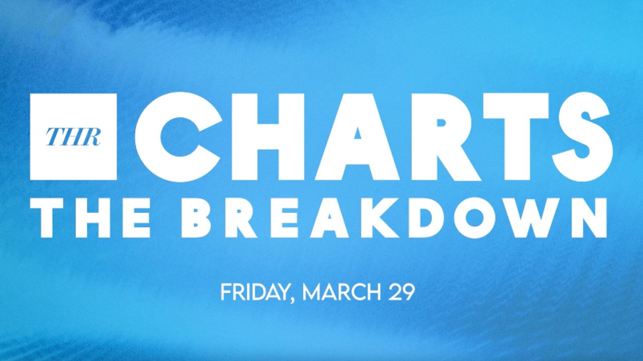 THR Charts: 'Love Is Blind' Tops Series Streaming Chart | THR Video