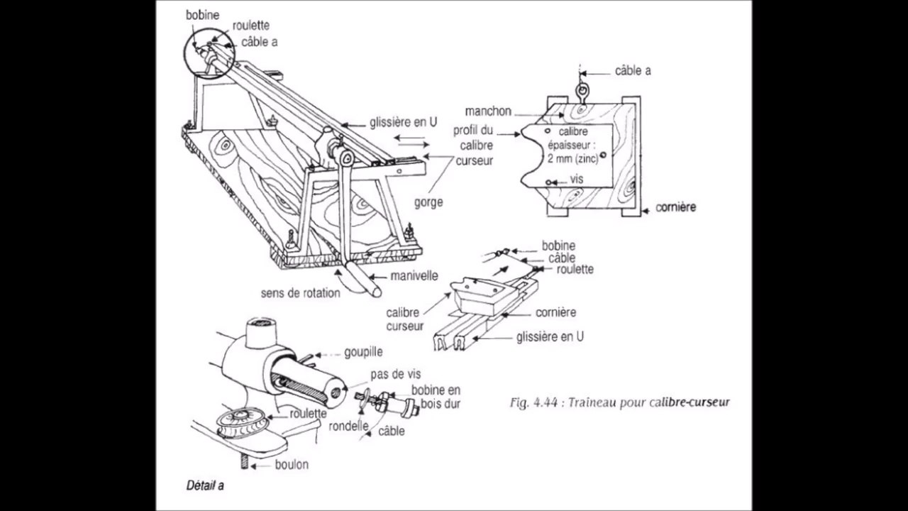 Traînage hélicoïdal colonne torsadée en plâtre