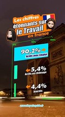 Les chiffres étonnants sur la France