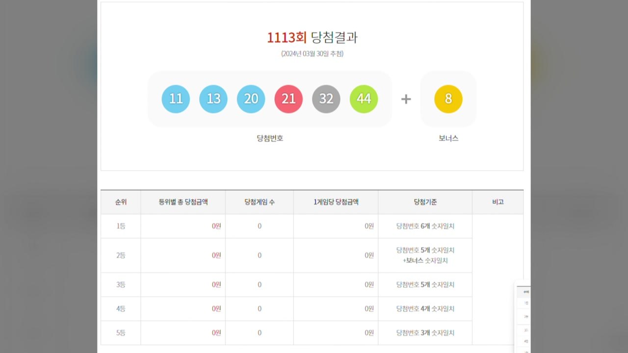 로또 최종결과 발표 1시간 넘게 지연..."시스템 오류" / YTN