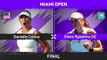 Collins stuns Rybakina to win Miami Open