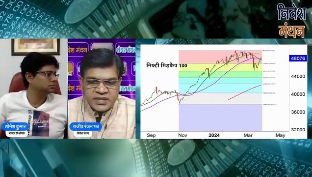 MIDCAP & SMALLCAP INDEX ANALYSIS