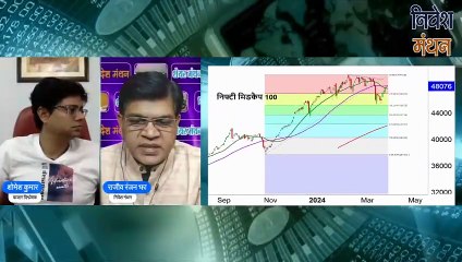 MIDCAP & SMALLCAP INDEX ANALYSIS