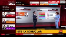 Lütfü Savaş, Mehmet Öntürk'ün yarıştığı Hatay seçimlerinde son durum