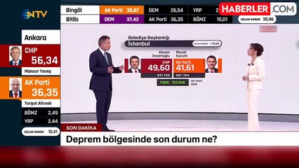 Ekrem İmamoğlu mu Murat Kurum? İşte İstanbul seçimlerinde son durum