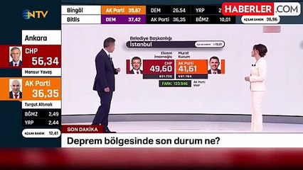 Video herunterladen: İSTANBUL İLÇELERİ OY ORANLARI 2024! İstanbul ilçe belediye seçim sonuçları CANLI TAKİP! İstanbul Yerel Seçim sonuçları nedir?