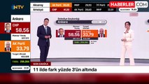 Mansur Yavaş mı Turgut Altınok mu? İşte Ankara'daki yarışta son durum