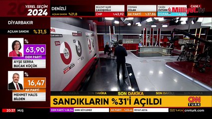 Cumhurbaşkanı Erdoğan, Reisi ile görüştü