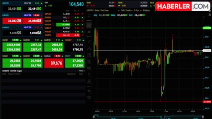 Dolar, euro ne kadar? İşte kurların seçim sonuçlarına tepkisi