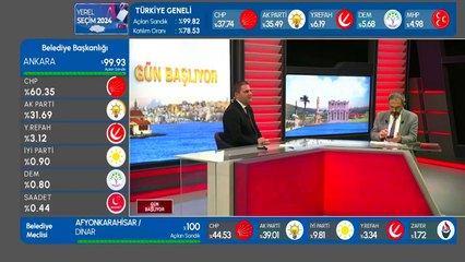 Yerel seçim sonuçları nasıl okunmalı?