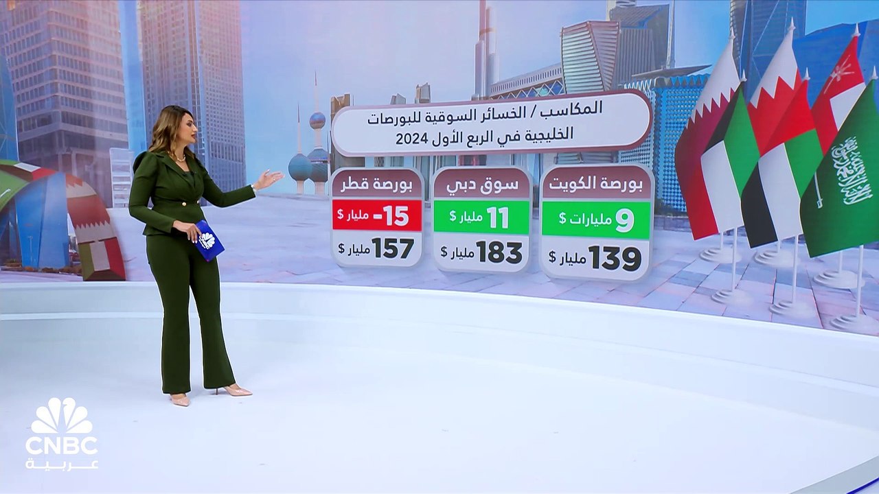 مسح خاص لـ CNBC عربية: 111 مليار دولار الخسائر...