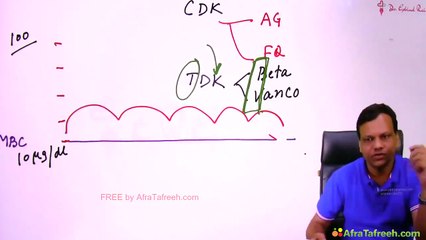 TDK CDK PAE Anti microbial drugs