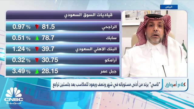 تاسي يرتد من أدنى مستوياته في شهر ونصف ويعود للمكاسب وسط ارتفاع بالسيولة