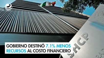 Gobierno destinó 7.1% menos recursos al costo financiero