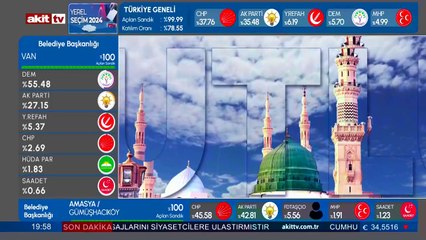 Kutlu Hicret Yolculuğu ve Sevr Mağarası