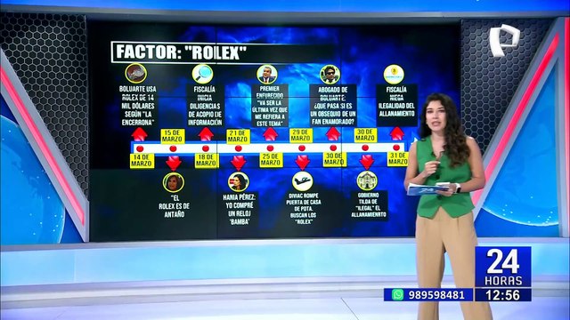 Caso ‘relojes Rolex’: línea de tiempo de la investigación en contra de presidenta Boluarte