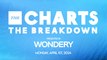 THR Charts: Most Listened to Business Podcasts Presented by Wondery | THR Video