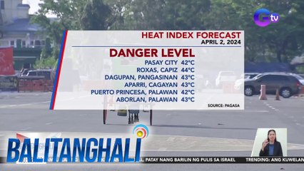PAGASA: Heat index o damang init sa 11 bayan at lungsod ngayong araw, nasa danger level | BT