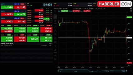 Dolar/TL Güne Değer Kazancıyla Başladı