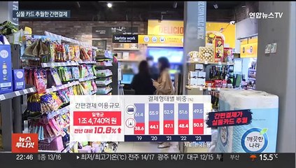 실물카드 추월한 간편결제…높은 수수료는 논란