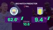 Manchester City v Aston Villa - Big Match Predictor