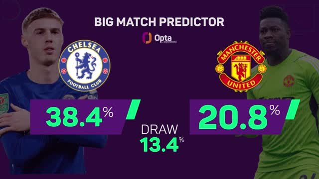 Chelsea vs Manchester United - Big Match Predictor