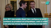Sondage de mars: Macron au plus bas depuis sa réélection en 2022
