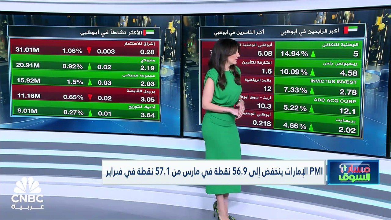 فوتسي أبوظبي يتراجع إلى أدنى مستوياته في 20 شهراً