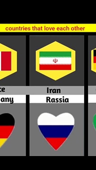 Countries that love each other 