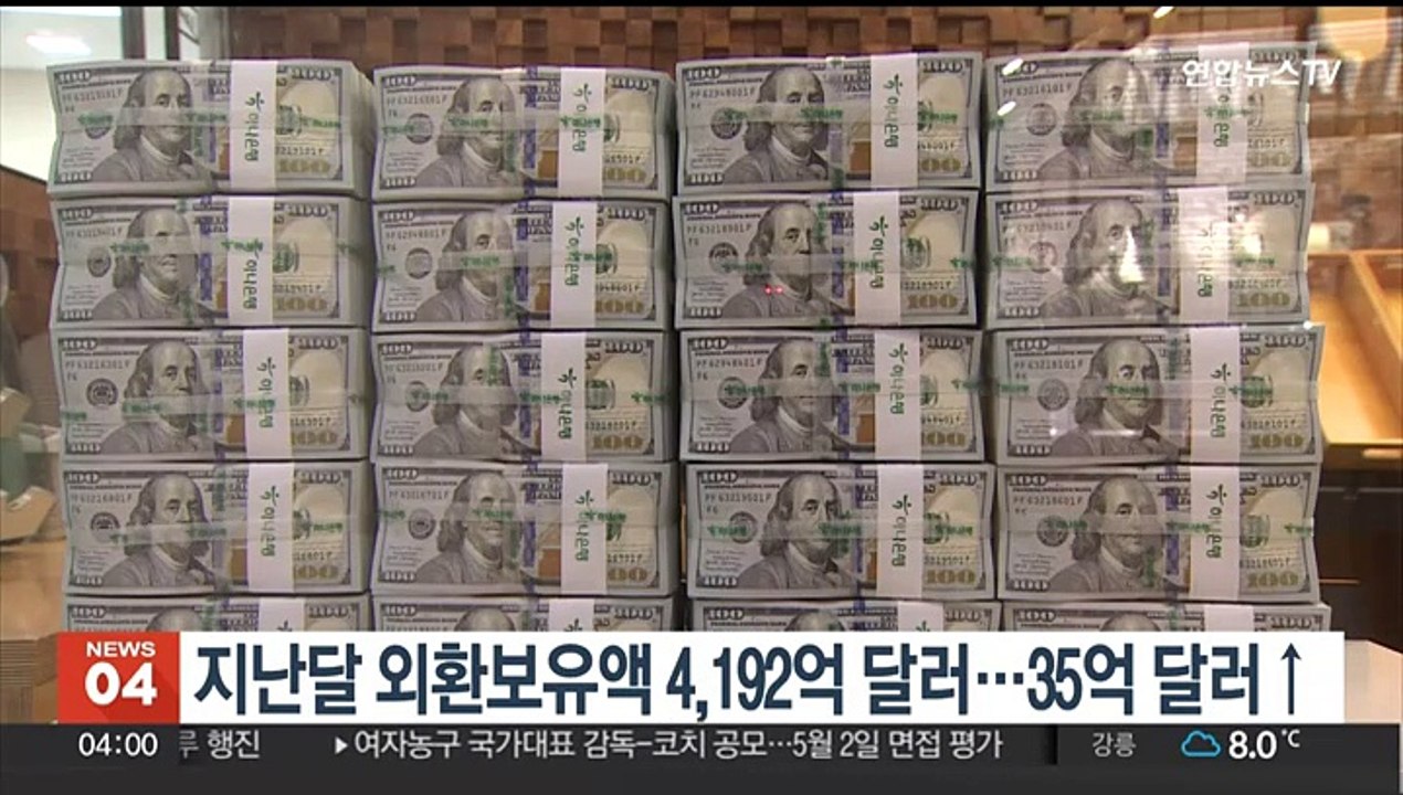 지난달 외환보유액 4,192억 달러…35억 달러↑