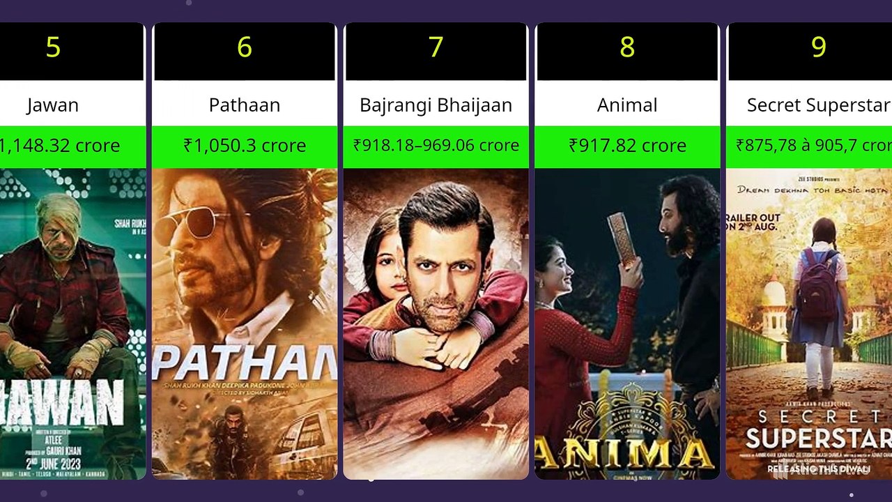 LES 50 PLUS GRAND FILMS INDIENS DE L'HISTOIRE