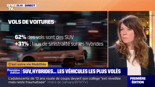 SUV, voitures hybrides... Quels sont les véhicules les plus volés?