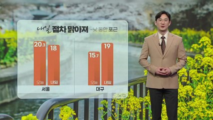 [날씨] 내일 점차 맑아지며 낮 동안 포근...주말 맑고 따뜻 / YTN