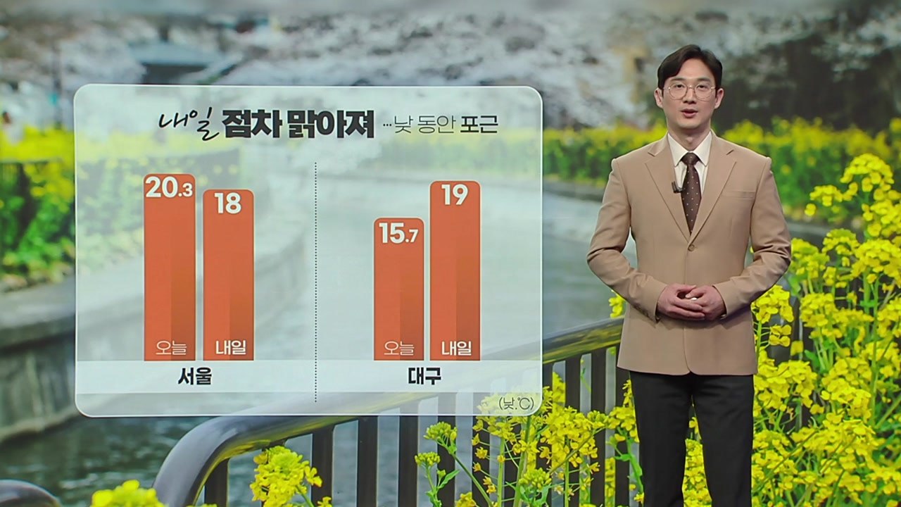 [날씨] 내일 점차 맑아지며 낮 동안 포근...주말 맑고 따뜻 / YTN