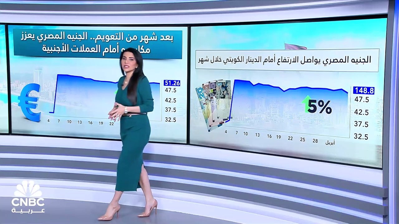 بعد شهر من التعويم .. الجنيه يعزز مكاسبه والاحت...