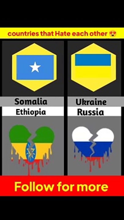 Countries that hate each other 