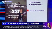 LES ÉCLAIREURS - Laïcité à l'école: les contestations de l'enseignement en hausse