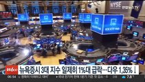 뉴욕증시 3대 지수 일제히 1%대 급락…다우 1.35%↓