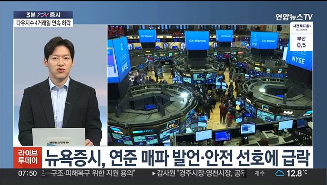 [3분증시] 뉴욕증시, 연준 매파 발언에 급락…다우 1.35%↓ 外