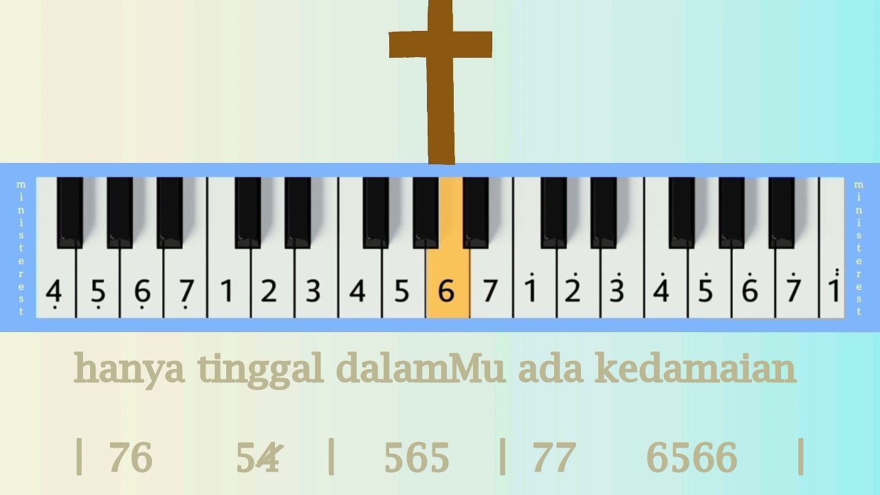 PENGHARAPANKU: PIANIKA ❲MELODICA❳ TUTORIAL | LAGU ROHANI