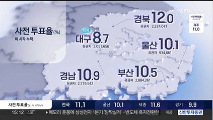 Download Video: 전국 3,565곳 투표 시작…사전투표 첫날 15시 투표율