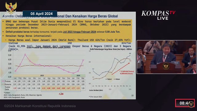Airlangga Ungkap Dampak El Nino di Indonesia hingga Butuh Bansos