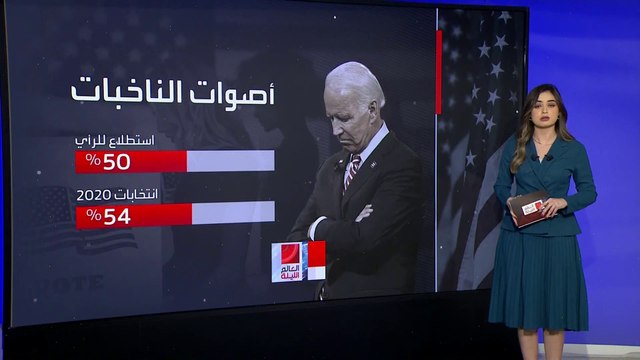 تراجع شعبية بايدن بين النساء والمنحدرين من أصول أفريقية