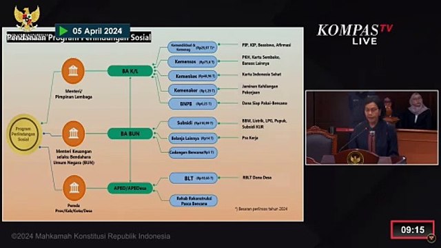 Sri Mulyani Sebut Realisasi Anggaran Bansos Tidak Terdapat Perbedaan: Kecuali Tahun 2023
