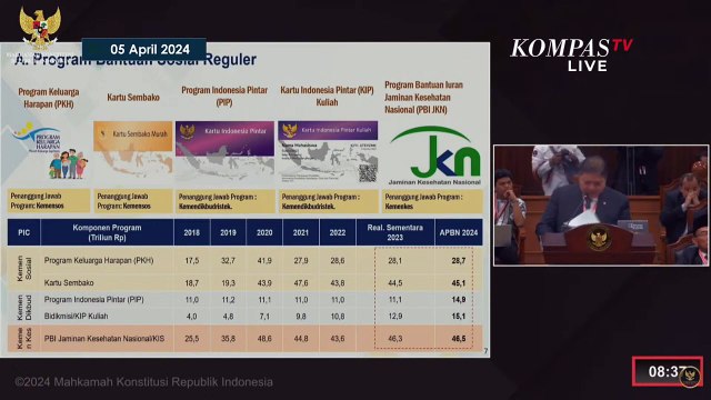 [FULL] Airlangga Hartarto Singgung Bansos saat Beri Keterangan di Sidang Sengketa Pilpres