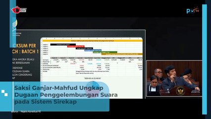 Saksi Ganjar-Mahfud Ungkap Dugaan Penggelembungan Suara pada Sistem Sirekap